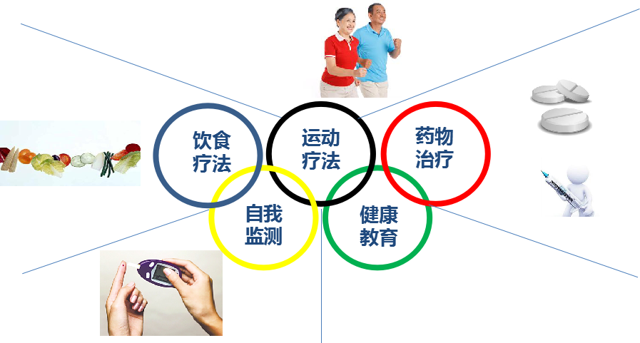 【健康大讲堂】第10期糖尿病大讲堂如期开讲