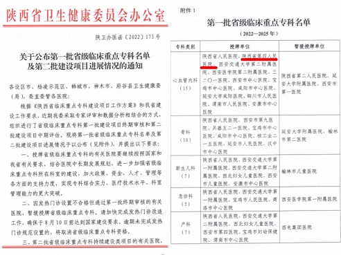 我院心内科、麻醉手术科分别获得省级重点专科和省级重点专科建设项目