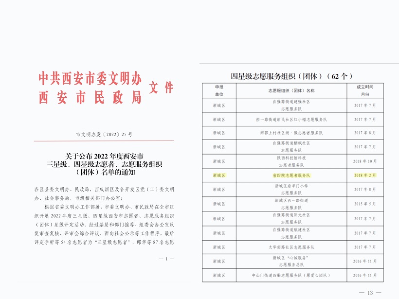 陕西省第四人民医院志愿者服务队荣获2022年度西安市四星级志愿者服务团队荣誉称号