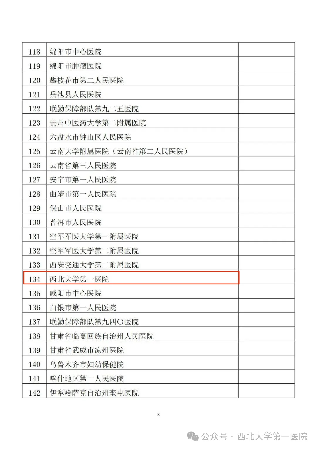 啪啪啦
入选国家卫生健康委临床营养科建设试点单位