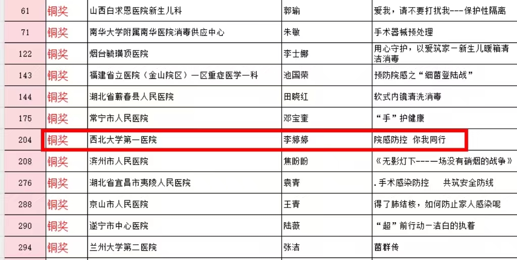 我院感控标准微视频作品在全国大赛中荣获佳绩
