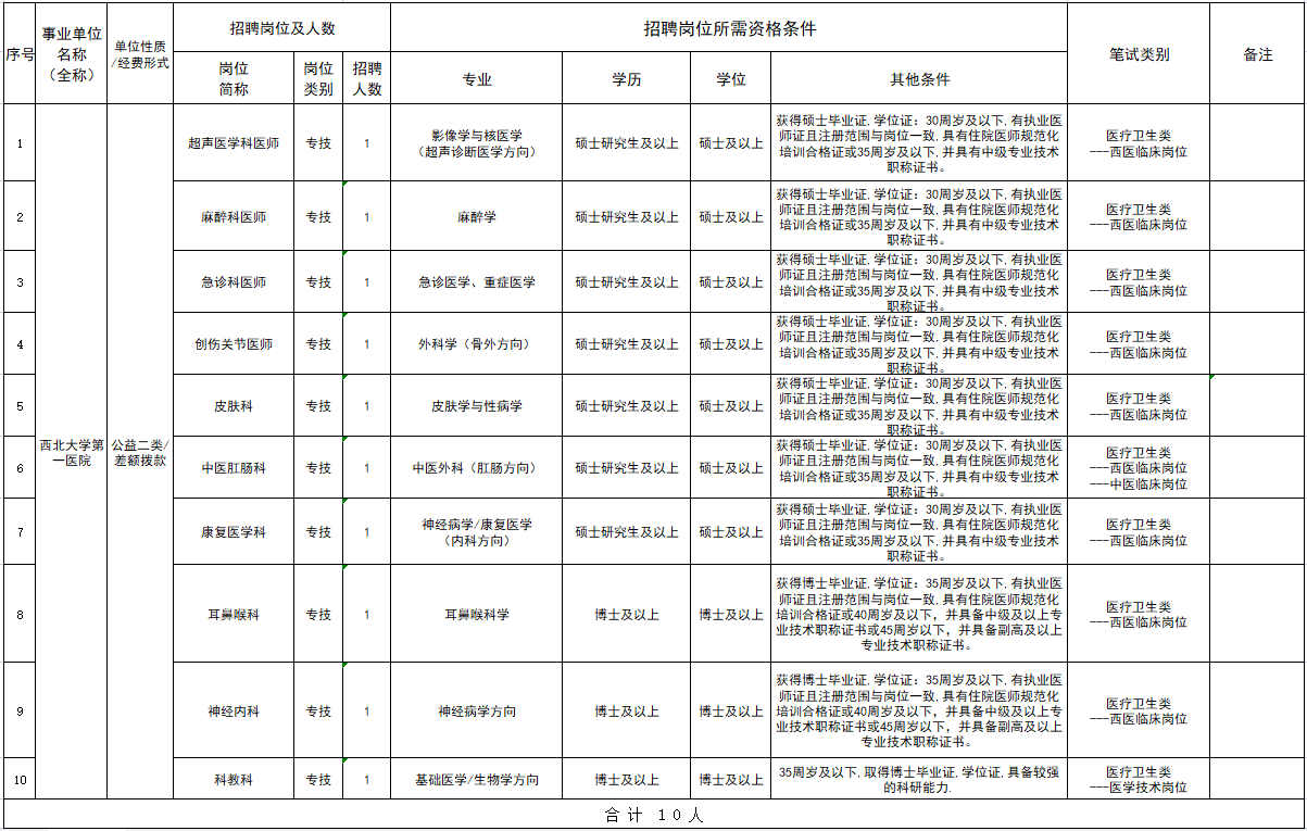 啪啪啦
 2024年度事业单位公开招聘工作人员公告